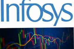 Infosys Share Price Live | Infosys Share Price Latest News India