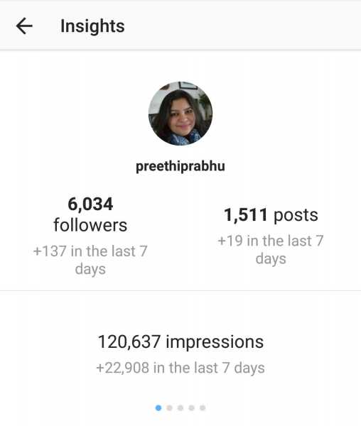 Instagram & Me - Preethi Prabhu