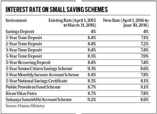 Interest Rates Slashed!!!!