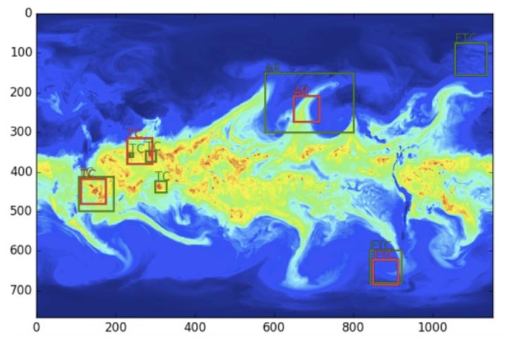 Interesting Publications In Fluid Dynamics Using Neural Networks