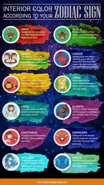 Interior Color According To Your Zodiac Sign (Infographic) - Interior Designology..
