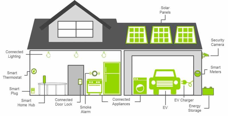 Internet Of Things In The Smart Home : Part IV (END) - The Customize Windows
