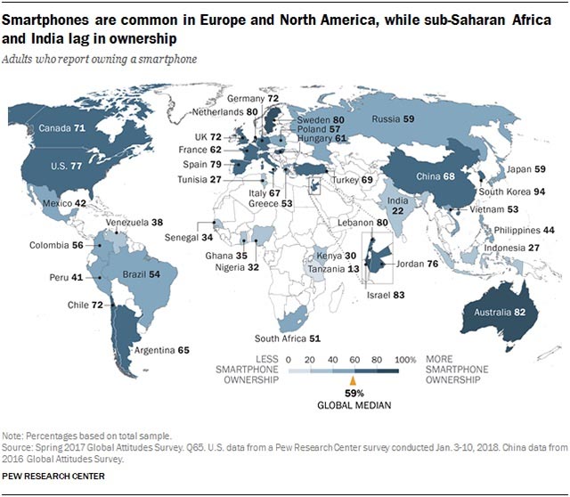 Internet Penetration & Smartphone Ownership Low, Social Media Usage High In India - BG Mahesh | Mahesh | Mahesh.comInternet Penetration Low But Social Media Usage High In India: Pew Research