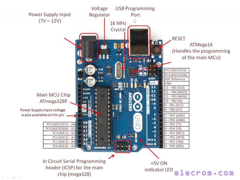Introduction To Arduino UNO (uses AVR ATmega328)