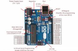 Introduction to Arduino UNO (uses AVR ATmega328)