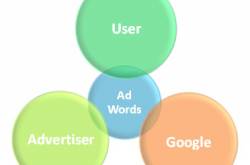 Introduction to Pay Per Click Advertising: Part 2