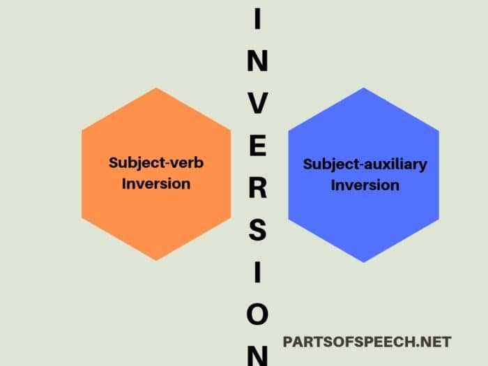 Inversion: Definition, Types, Examples, And Uses - PARTS OF SPEECH