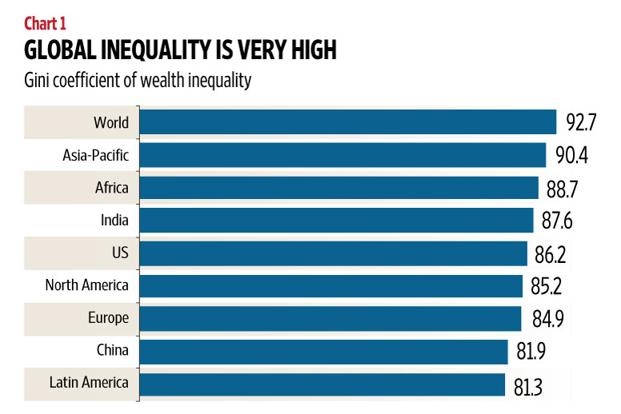 Invert The Inequality Problem