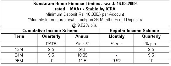 Invest In SUNDARM HOME FINANCE Fixed Deposit Scheme