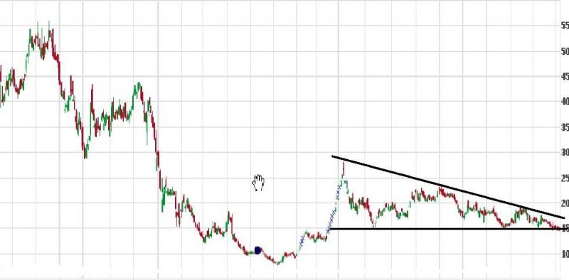 Investment In BSEL Infrastructure Can Double Your Money