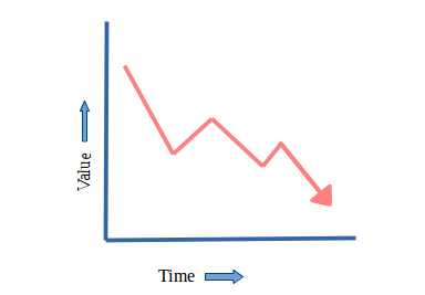 Investment Mistakes I Made And How I Corrected It