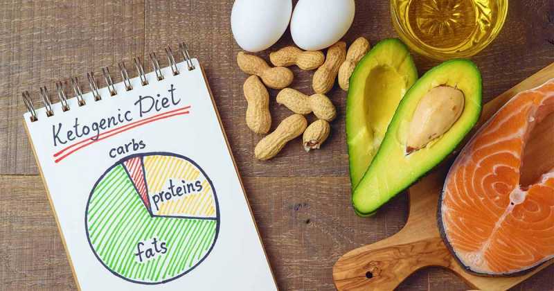 Is Keto Healthy For You? » Healthilicious Plate