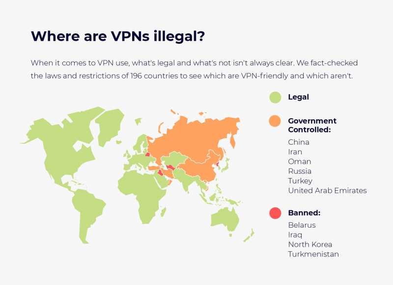 Is A VPN Legal? The Answer Isn