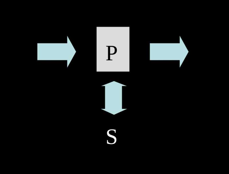 Is An IPO Investment Right For You? - BBA Lectures