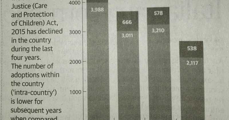 Is It Appropriate To Have A Price Tag For Child Adoptions?
