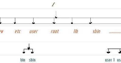 Is Main() Function A Mandatory In C Programming ?