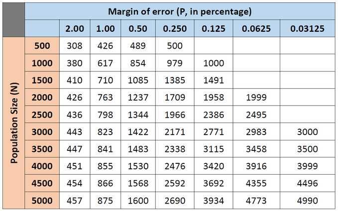 Issues With Calculating VVPAT Sample Size « Aam Janata