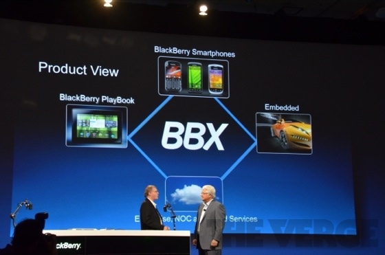 It’s Gonna Be BlackBerry 10 And Not BBX, Says RIM