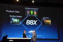 It’s gonna be BlackBerry 10 and not BBX, says RIM