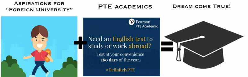 Its Time To Say #DefinitelyPTE To Get That University Abroad!
