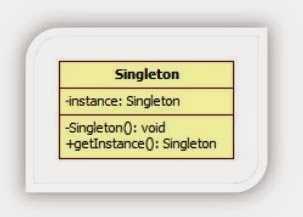 JAVA: Singleton Pattern - Concept And 7 Most Popular Implementation Style