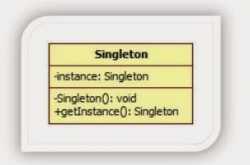 java: singleton pattern - concept and 7 most popular implementation style