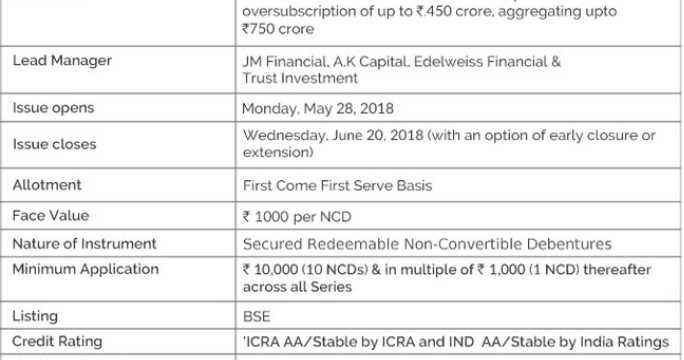 JM FINANICIAL’S NCD ISSUE :    INTEREST  BETTER THAN BANK FDs