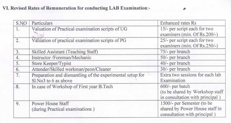 JNTU Hyderabad Enhancement Of Examination Fee