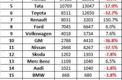 January 2016 car sales - Snapshot