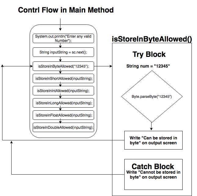 Java Program To Find Data Type Of Input · Java Learnings