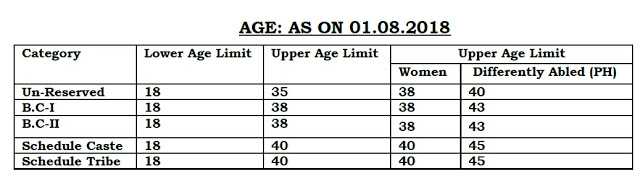 Jharkhand High Court Recruitment 2018 For 73 Assistant, Cashier, Typist, Selection Process, Apply Online