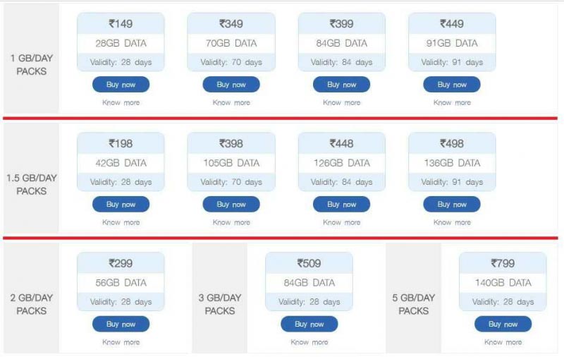 Jio 3GB Per Day Plans V/s 5GB Per Day 4G Recharge - InfoBee