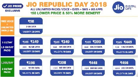 Jio Republic Day 2018 Plans