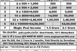 Join Rs.500 -Get 1000 instantly & Rs.2 Crore in 3 months