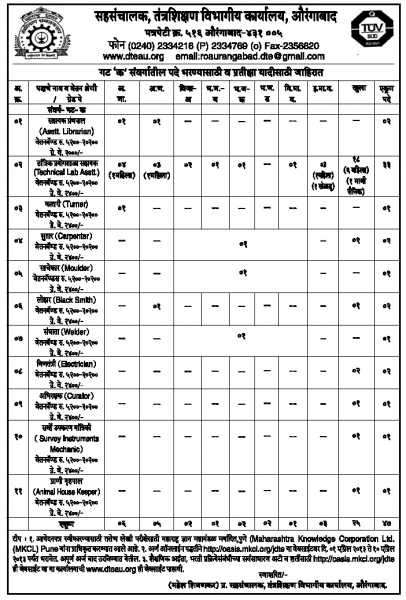 Joint Director DTE RO Aurangabad 2013 Recruitment Of Group C Post
