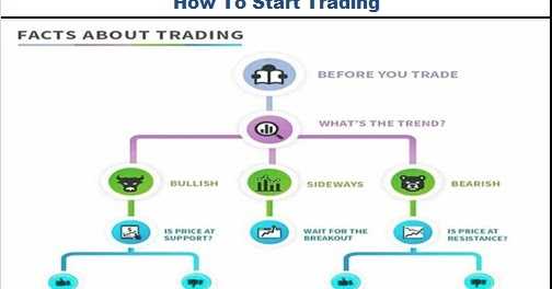 K Karthik Raja - " How To Start Trading "