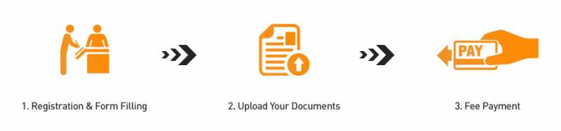 KVPY Exam Dates, Application Form, Exam Pattern, Syllabus And Result