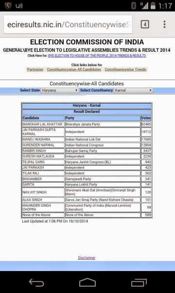 Karnal Election Detailed Result 2014 