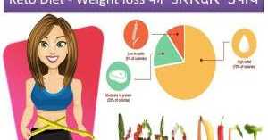 Keto Diet - Weight Loss à¤à¤¾ à¤à¤¸à¤°à¤¦à¤¾à¤° à¤à¤ªà¤¾à¤¯ 