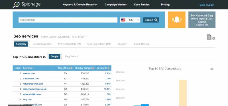 Keyword Research And Analysis For SEO And PPC