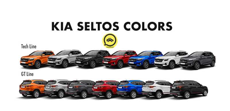 Kia Seltos Colors: Orange, Silver, Black, Red, Blue, White, Grey