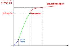 knee point voltage-importance: electrical measurements