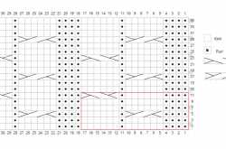 Knitting Pattern: 6 Stitch Offset Parallel Cable