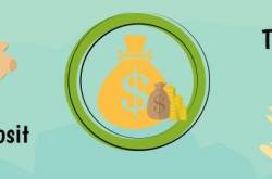 Know about paying tax on your FD interest income