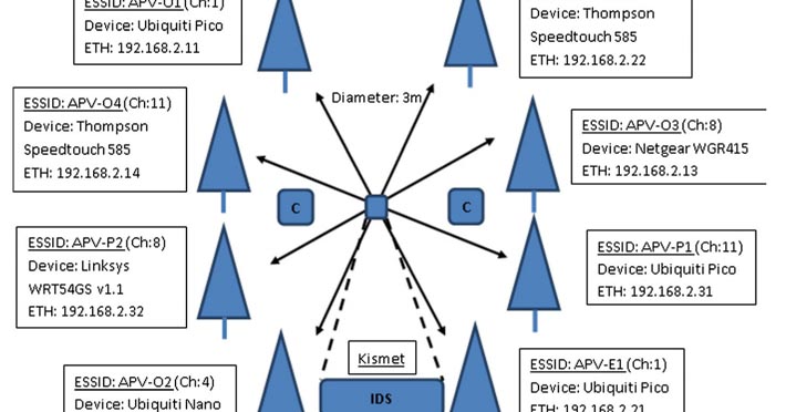 Know All About Chameleon Virus