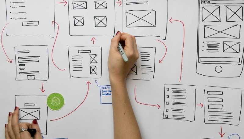 Knowing The Challenges In Each Stage Of UI Or UX Staffing - BBA Lectures