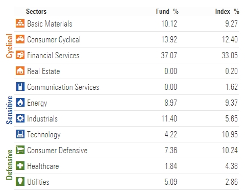 Kotak Standard Multicap Fund (Erstwhile Kotak Select Focus Fund)-Review - ISPEAKSFORUM