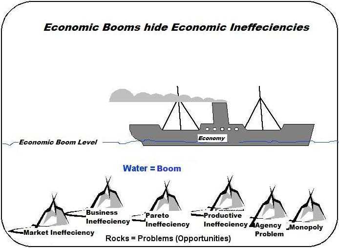 LEAN In Economy: A New Dimension To JIT For Economies In Recession