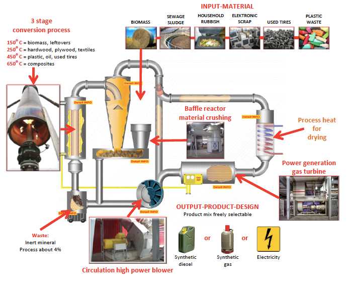 LTC PowerTech-The Future Of Green Energy