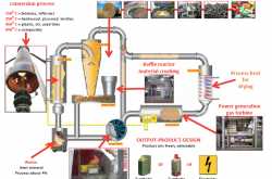 LTC PowerTech-The Future of Green Energy